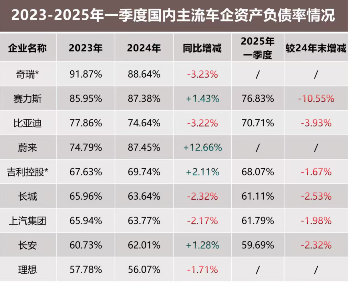 “车圈恒大”就是比亚迪？土豆贩子都懂的道理，“内行人”迷糊了