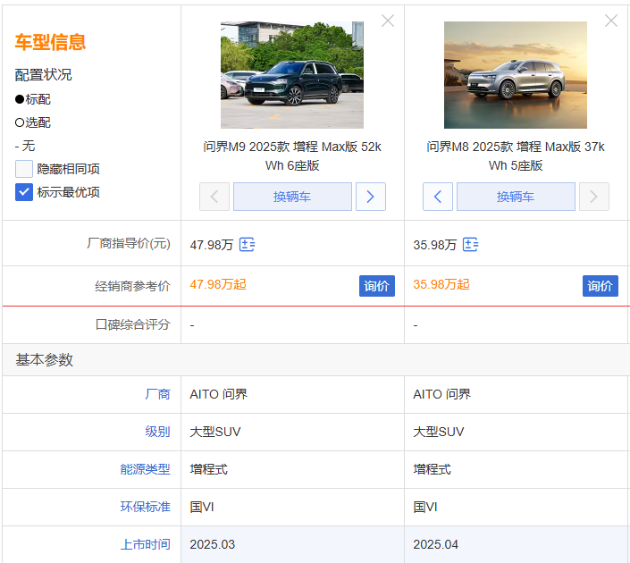 问界M8冲上销量第一，华为系杀出个新王者