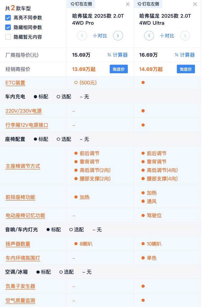 2.0T+三把锁+智能四驱 哈弗猛龙燃油版性价比分析 选标配更合适？