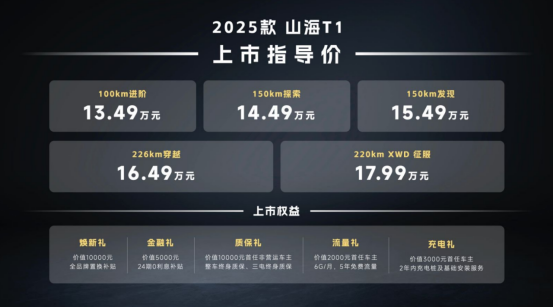 捷途“方盒子” 破局：中国汽车如何从 “制造” 走向 “品类定义”？