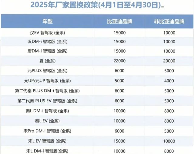 低至5万？！比亚迪搞大事，22款车限时一口价+百亿补贴，又把桌子掀了....