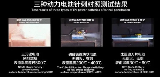 比亚迪动力电池通过新国标认证