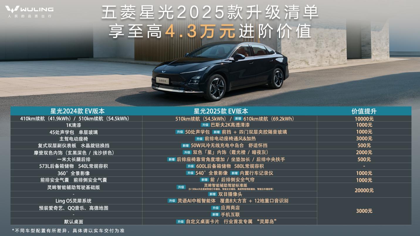 限时先享置换一口价！「10万级600续航中级轿车」五菱星光2025款正式上市！