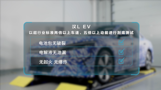 比亚迪动力电池通过新国标认证