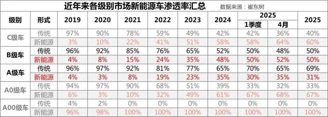 方程豹汽车10万台交付达成：个性新能源，让小众变为主流