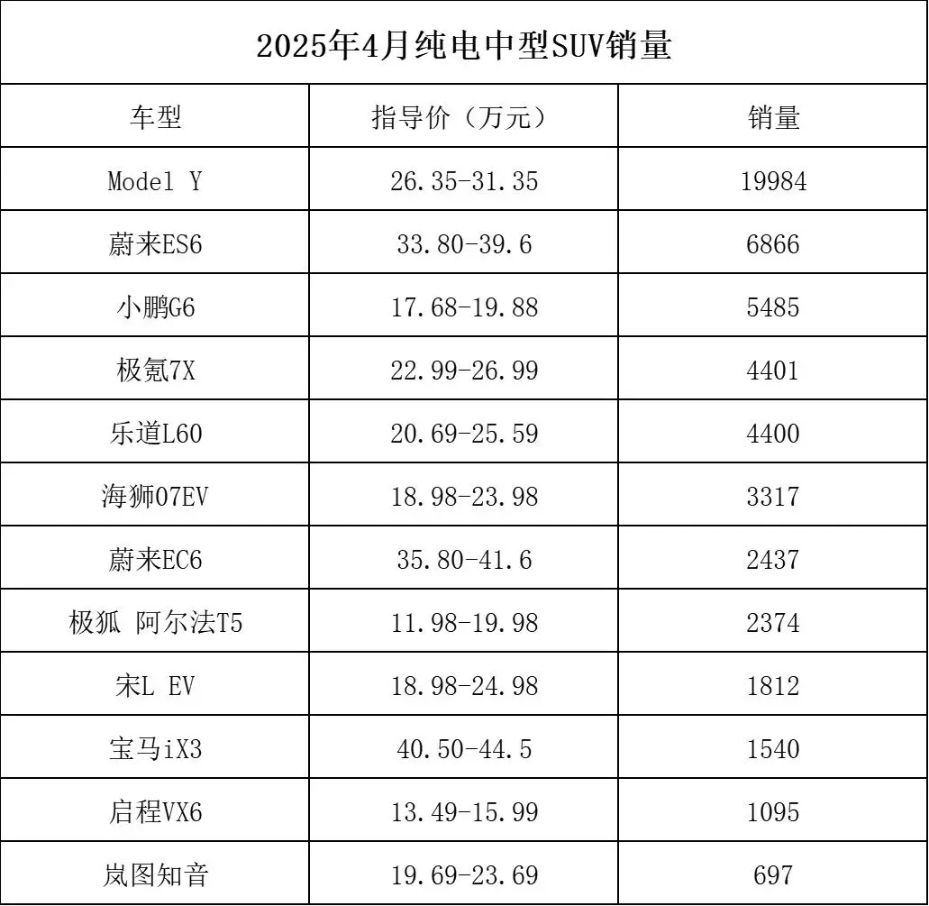 自主品牌纯电中型SUV还差了点什么？从极氪7X聊一聊