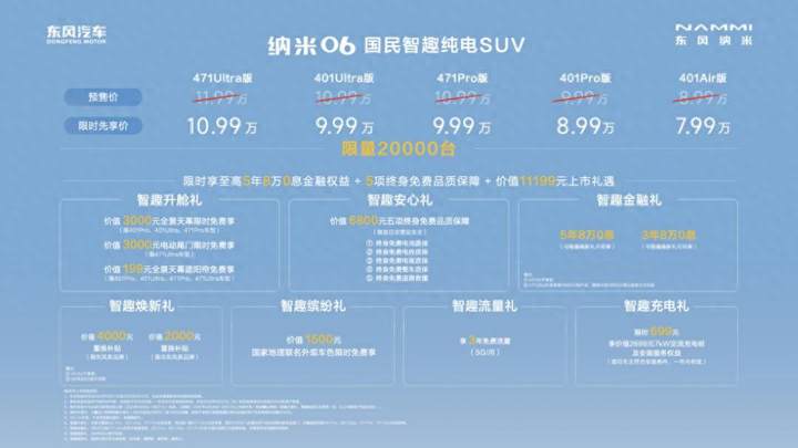 限时先享价7.99万元起，“国民智趣纯电SUV”东风纳米06正式上市