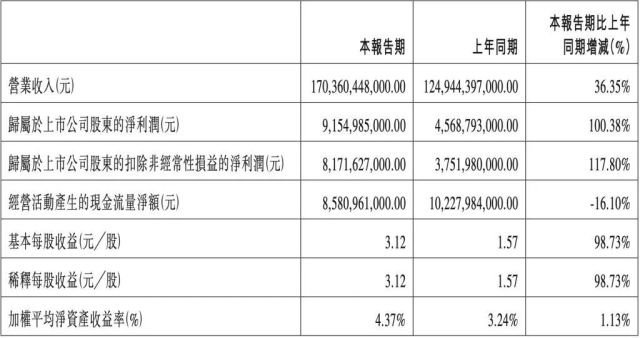 低至5万？！比亚迪搞大事，22款车限时一口价+百亿补贴，又把桌子掀了....