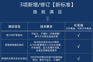 比亚迪动力电池通过新国标认证