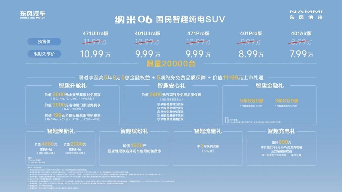 这才是国民纯电SUV，限时先享价7.99万起，东风纳米06上市！