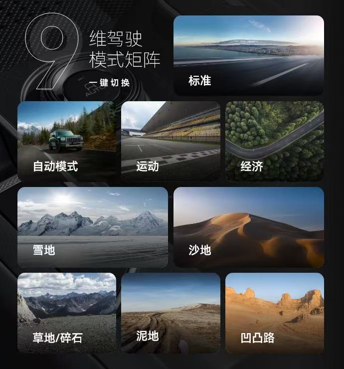 标配2.0T+智能四驱+机械差速锁 哈弗猛龙燃油版13.69万起上市