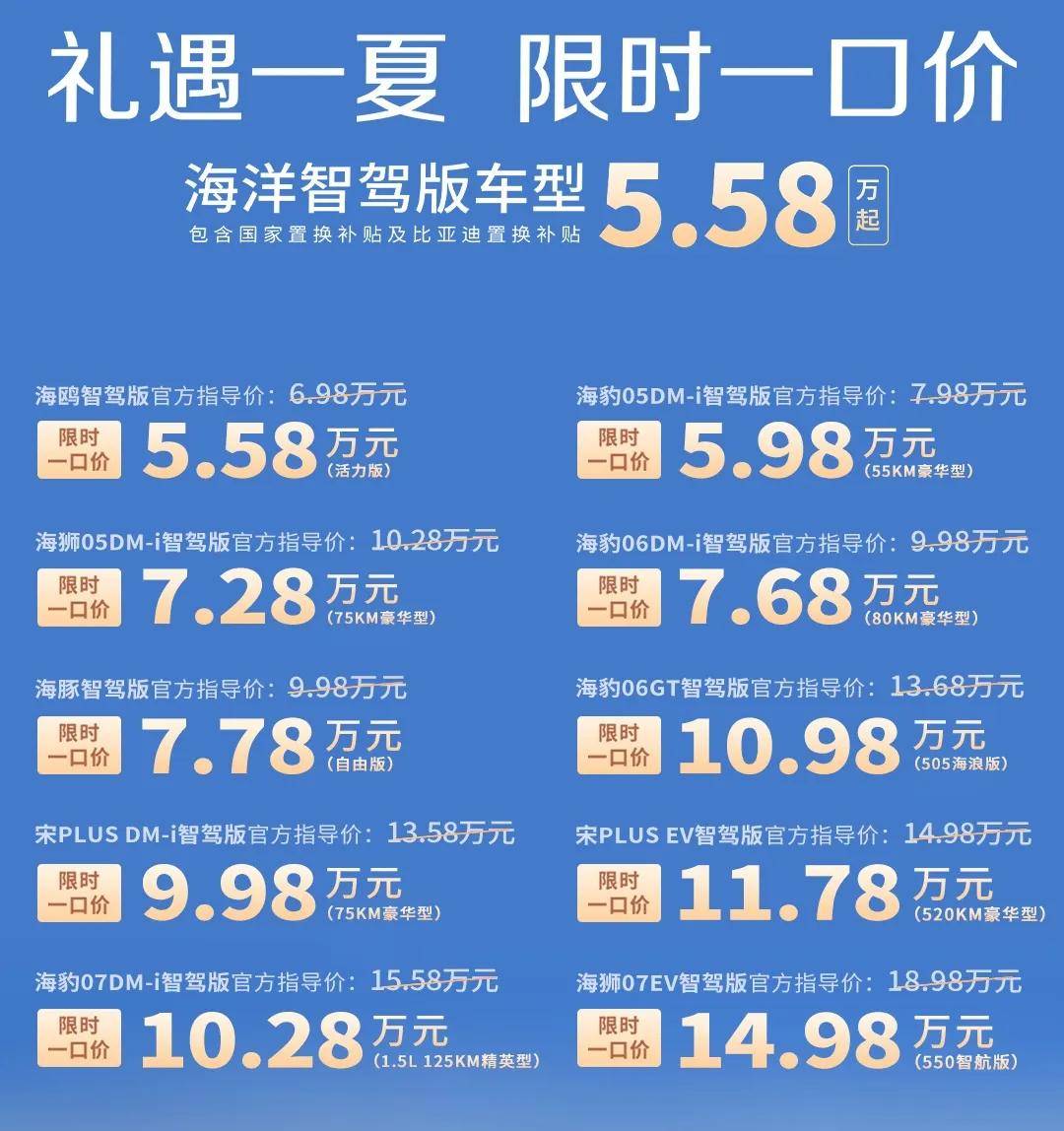 比亚迪大降价，谁最受伤？
