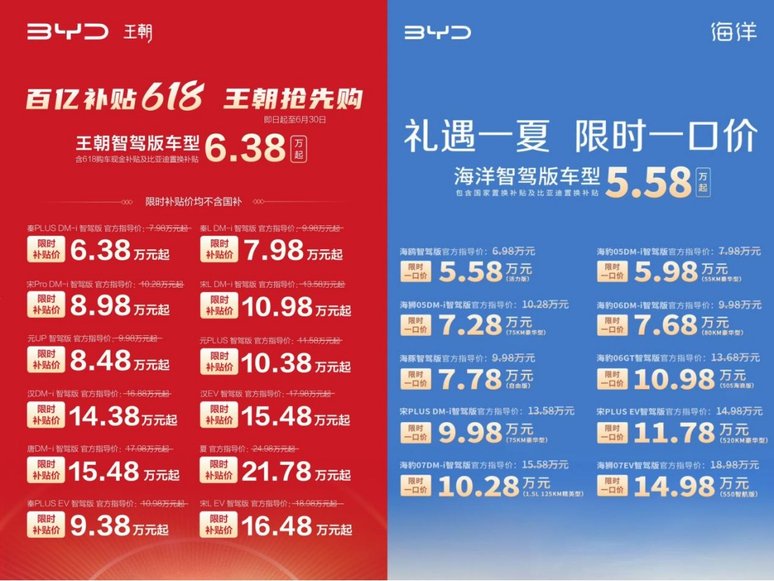 车圈价格战愈演愈烈 是利大于弊还是弊大于利？