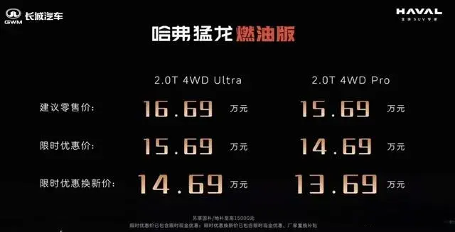 14.69万起，哈弗猛龙燃油版价格有那么一点贵
