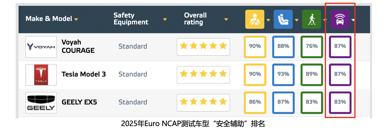岚图知音荣膺Euro NCAP五星安全认证，重塑纯电SUV新标杆