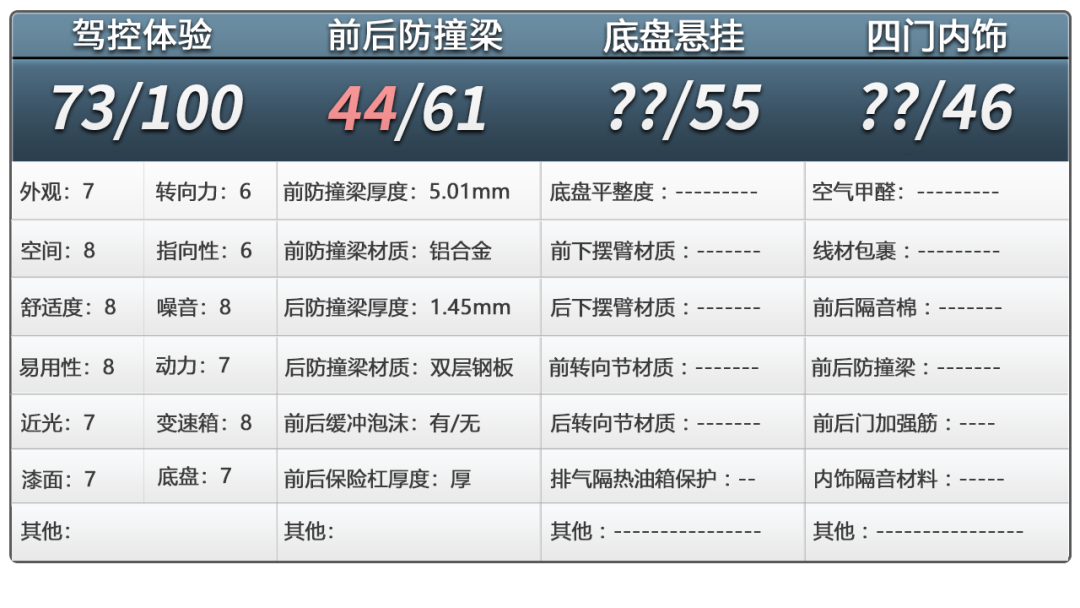 极氪MIX拆车：虽然看上去慈眉善目，但你还真撞不过它！