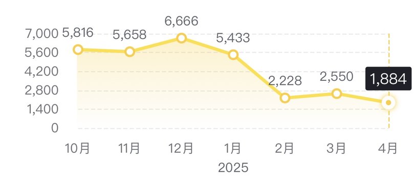 谁才是20万元内家用方盒子SUV市场的真正王者？