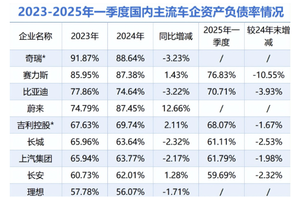 中国车企高风险经营？请停止伤害中国品牌！