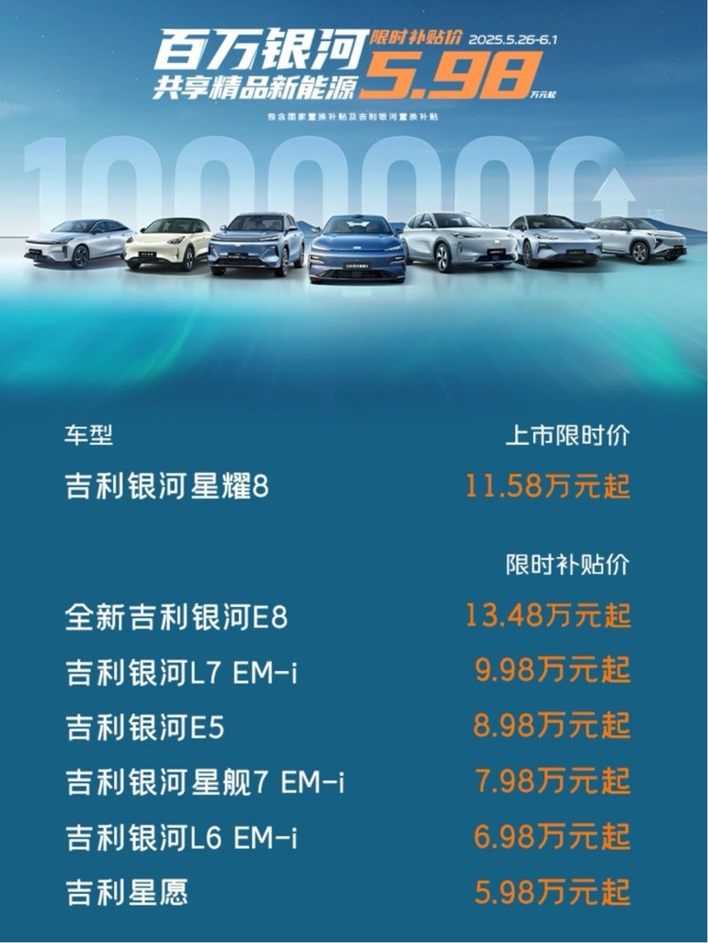 车圈价格战愈演愈烈 是利大于弊还是弊大于利？