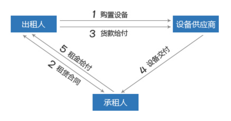 用“以租代购”模式购车能否抵御汽车降价冲击，划算吗？