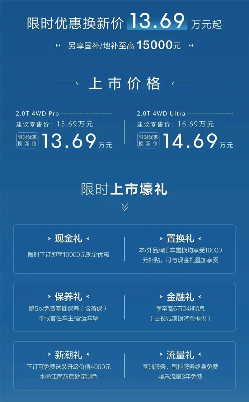 全系标配2.0T+四驱，哈弗猛龙燃油版上市13.69万起