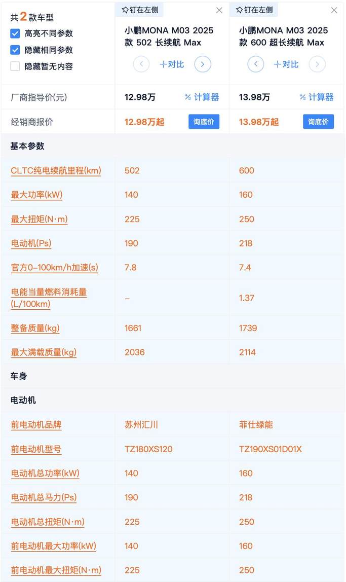 12.98万配双Orin 小鹏MONA M03哪款最具性价比？502版最值得买吗？