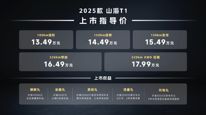 捷途方盒子大会中卫沙坡头开幕，2025款捷途山海T1上市13.49万起