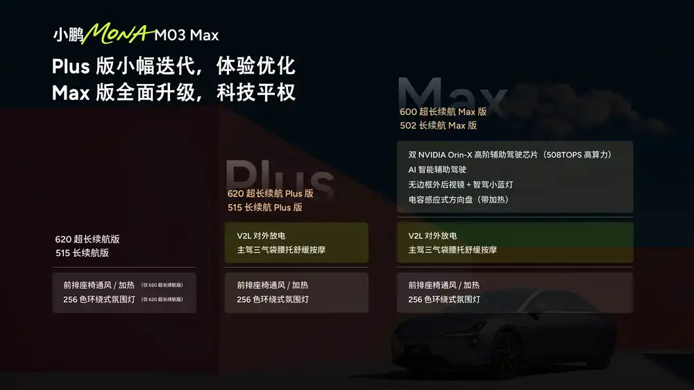 小鹏MONA M03新车型上市，11.98万起，智驾是看点