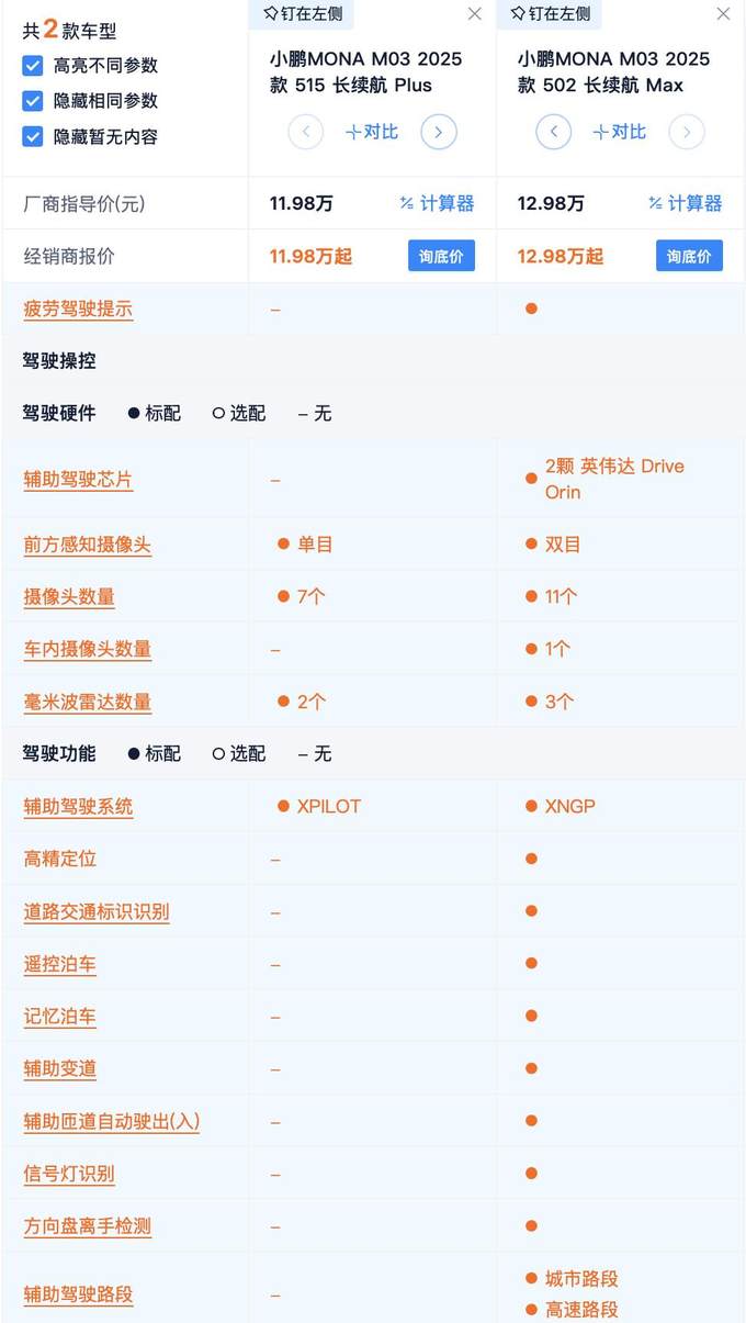 12.98万配双Orin 小鹏MONA M03哪款最具性价比？502版最值得买吗？