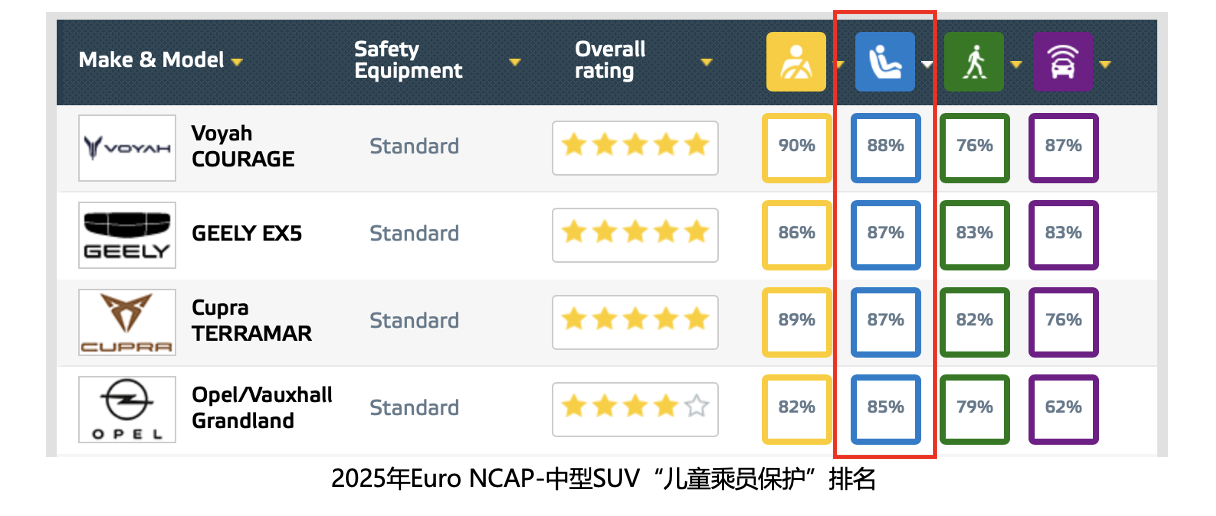 岚图知音荣膺Euro NCAP五星安全认证，重塑纯电SUV新标杆