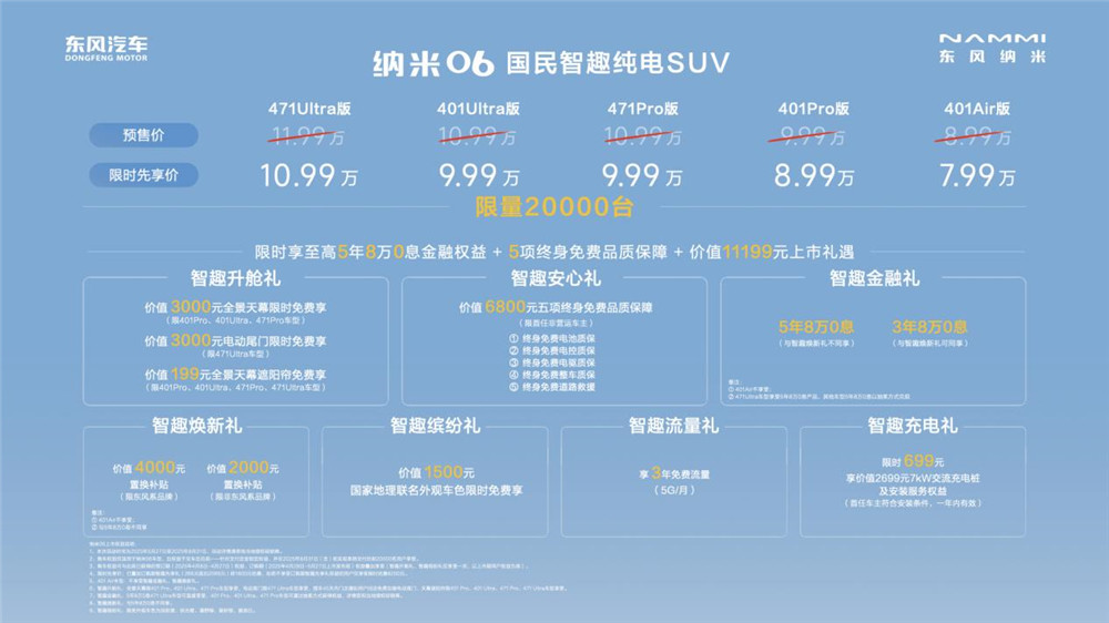 限时先享价7.99万元起 东风纳米06正式上市并开启交付