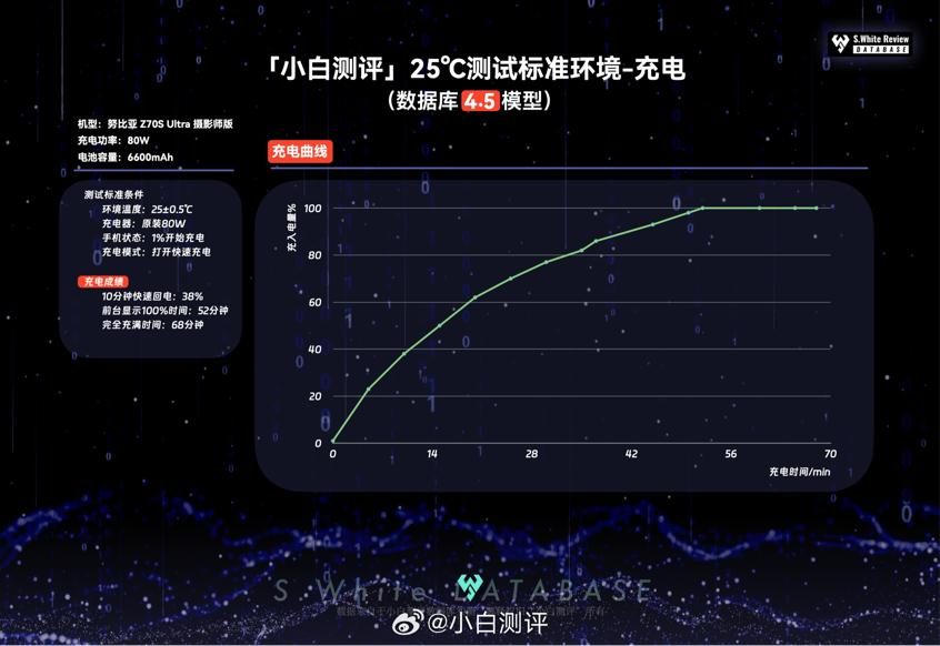库克看懵了！极限续航8小时18分，国产旗舰手机又拿下第一？