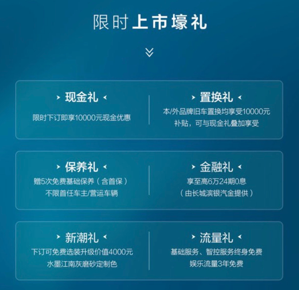 标配2.0T+智能四驱+机械差速锁 哈弗猛龙燃油版13.69万起上市