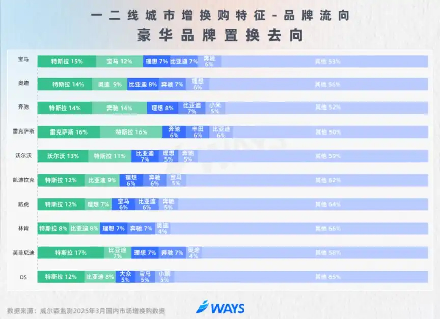 BBA车主，换车首选特斯拉！“毛坯房”的吸引力，都在配置表外