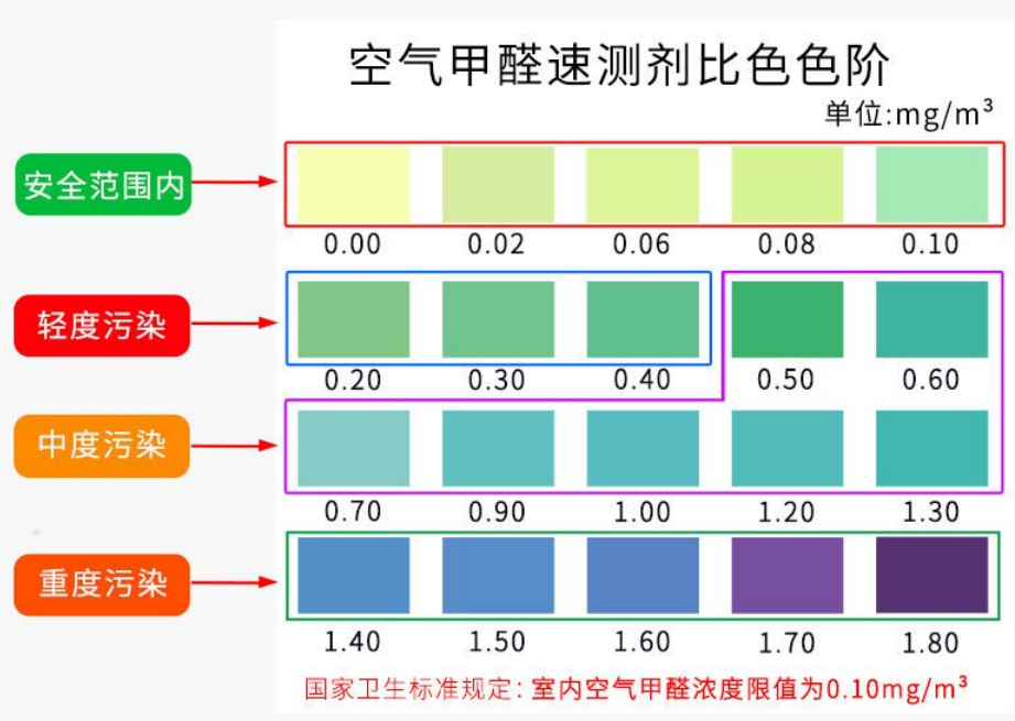 阳光越发强烈、汽车变成暖房，没贴膜的汽车应该贴膜了吗？