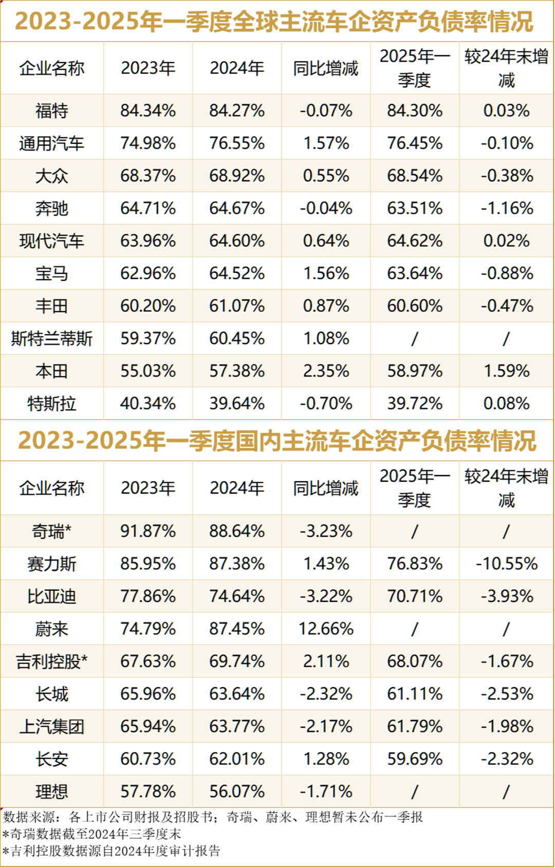 国内车企存在问题隐患？或许“车圈恒大”事件本身才是问题所在！