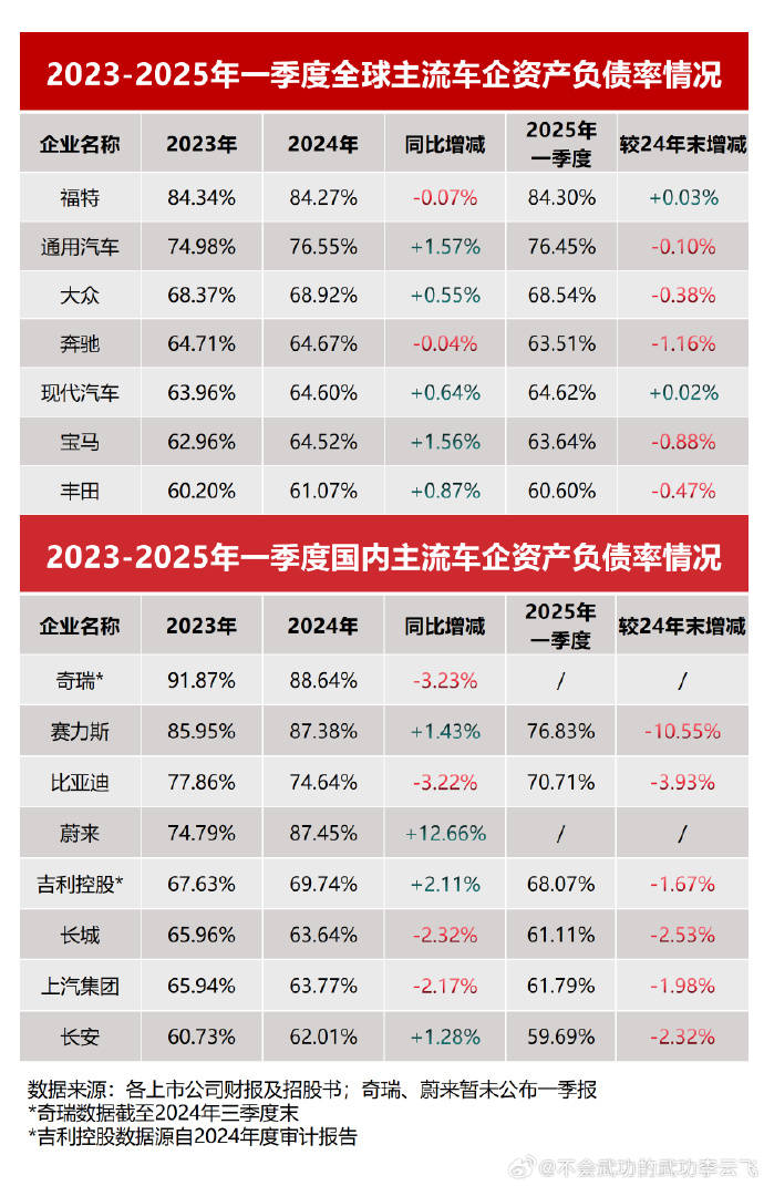 比亚迪怒怼“车圈恒大”标签，这波操作比财报还硬核！