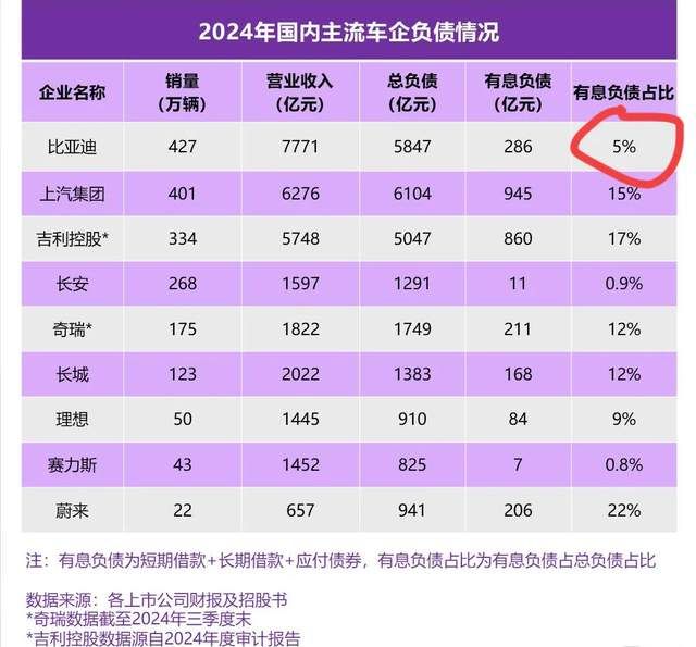 丰田已经负债高达27309亿，还在疯狂扩张，但只是车圈小卡了眯