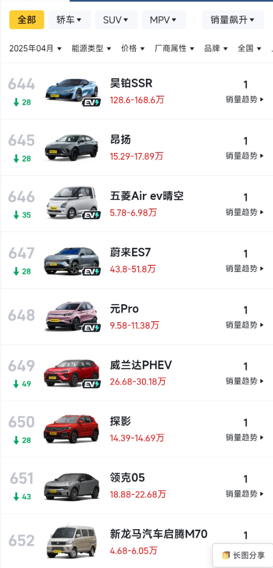 为什么这些车，上个月只卖了1辆？