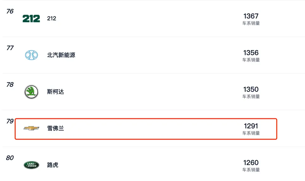 比亚迪又带着大家降价了，合资品牌咋办呀？