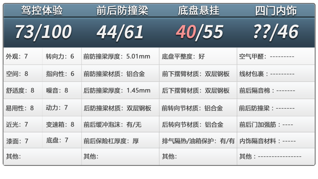 极氪MIX拆车：底盘紧凑工整，正向研发想改很容易！