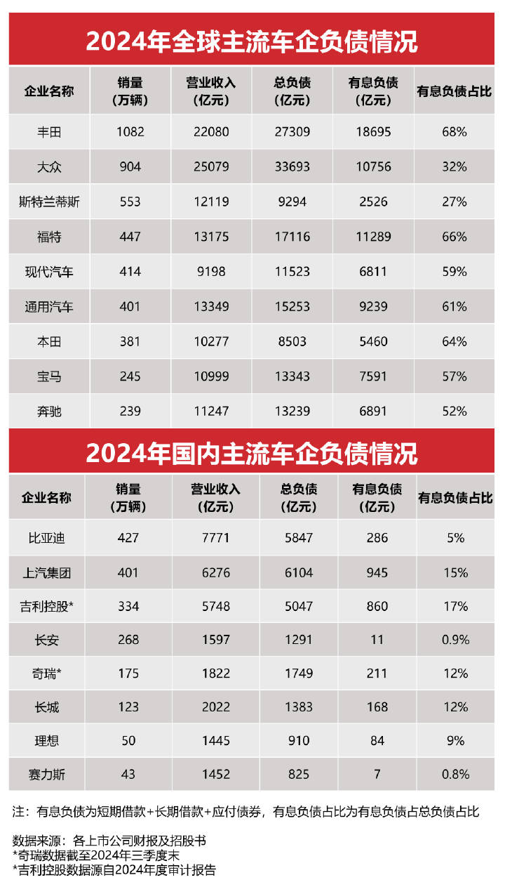 比亚迪高管李云飞发文回应“车圈恒大”言论：反对恶意带节奏