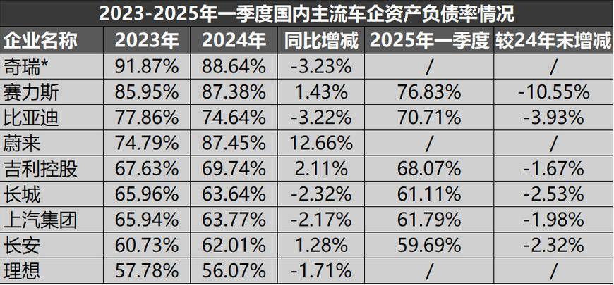 中国汽车走到今天何其不易，“汽车圈恒大”标签从何而来？