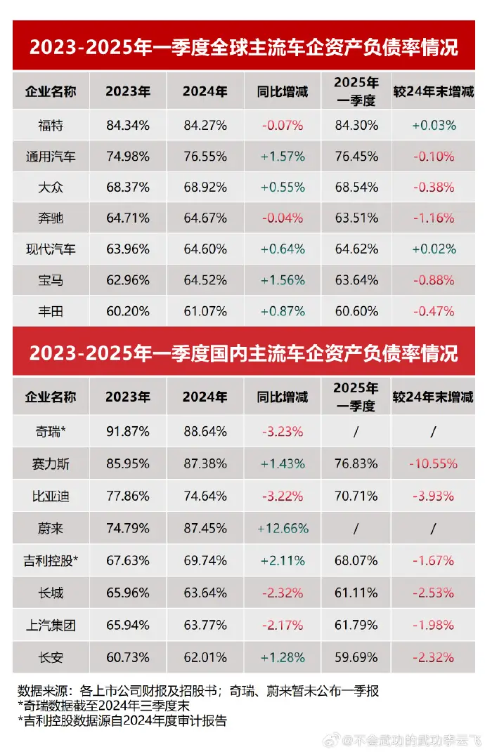 比亚迪的底气：用数据回应“汽车圈恒大”风波
