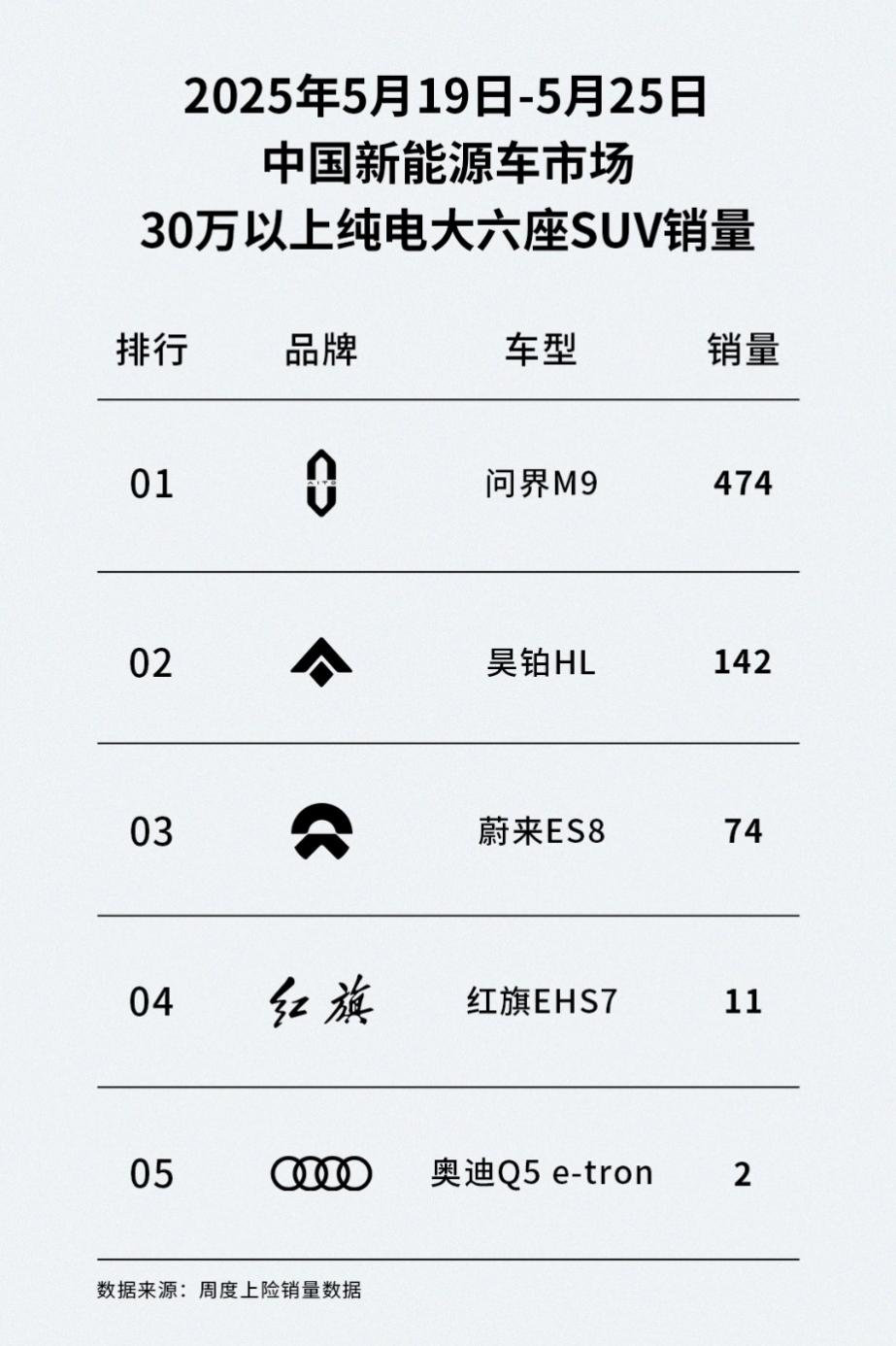 广汽昊铂HL杀入高端六座SUV第一阵营！增程版将改写市场格局？