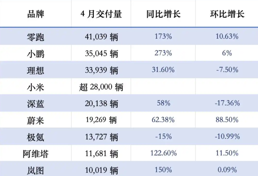 岚图汽车，快要和「理小米」坐一桌了？