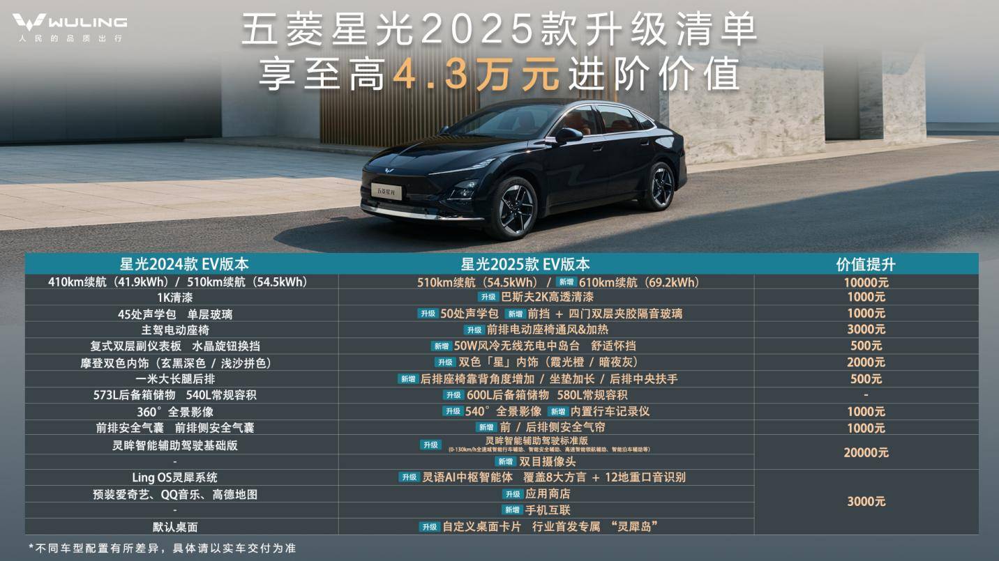 「10万级600续航中级轿车」五菱星光2025款正式上市！
