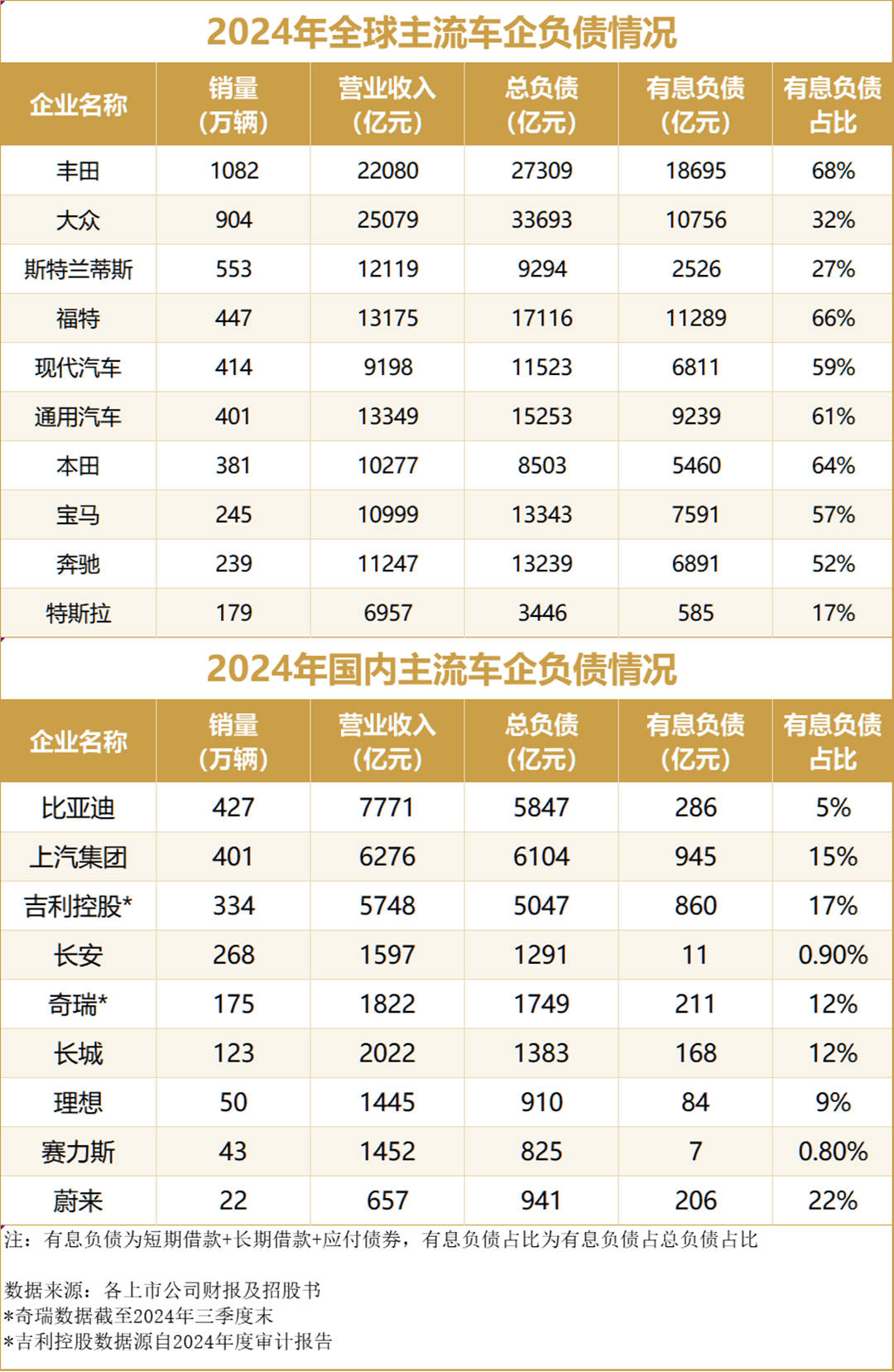 国内车企存在问题隐患？或许“车圈恒大”事件本身才是问题所在！