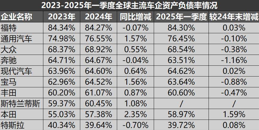 中国汽车走到今天何其不易，“汽车圈恒大”标签从何而来？