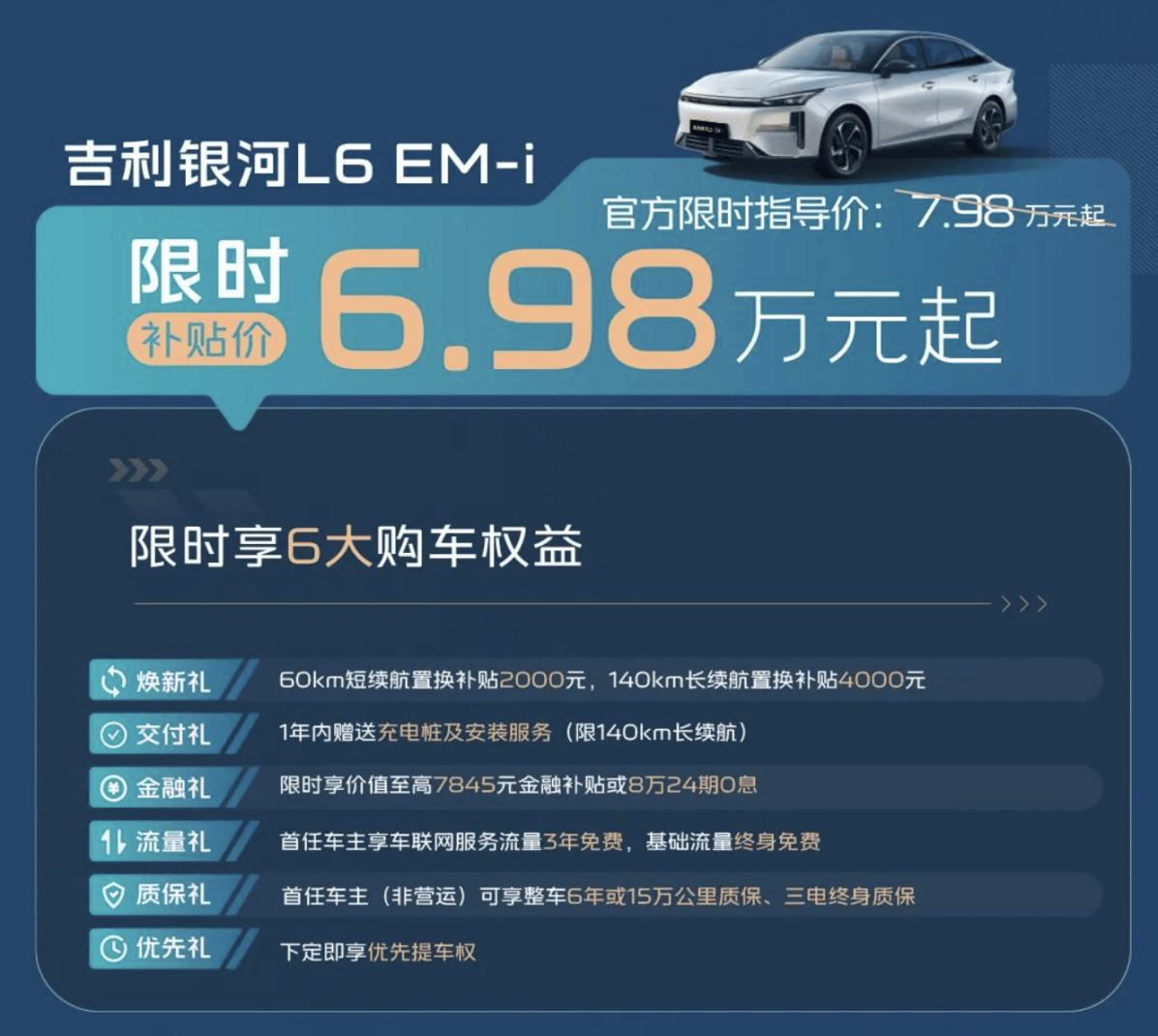 2.9L亏电油耗+2000km续航，银河 L6 EM-i限时补贴价 6.98 万起!